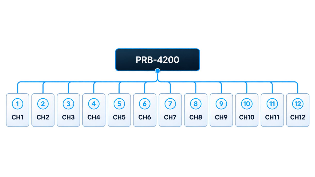 diagram 12 channel relay architecture