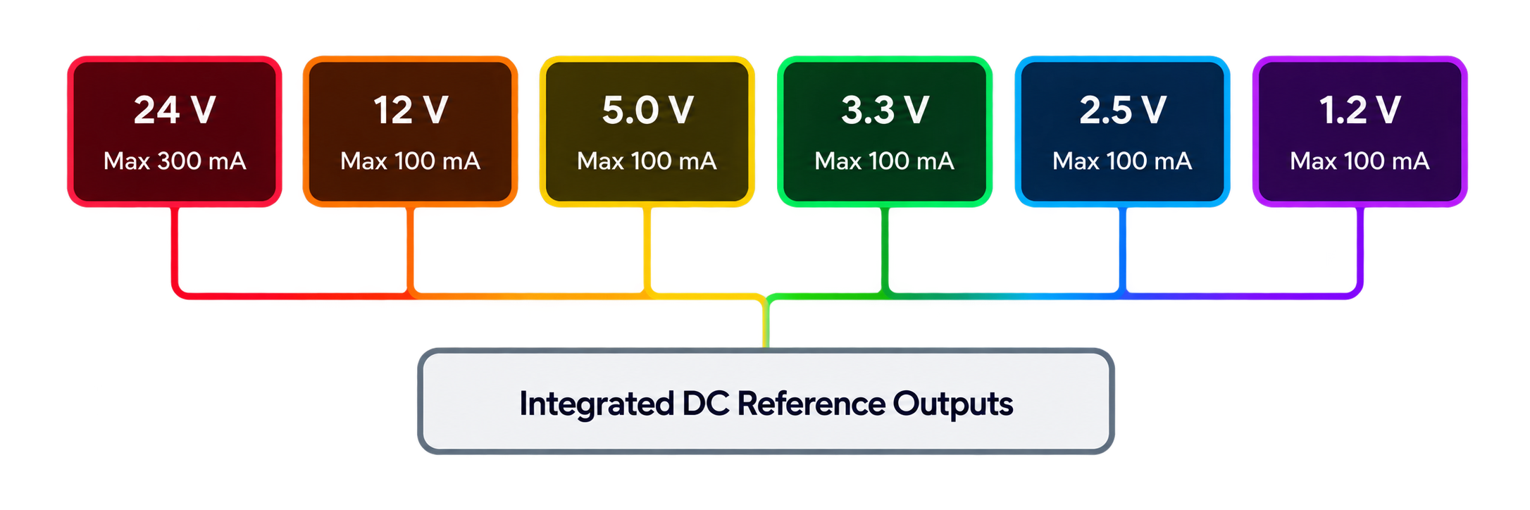 reference voltage diagram