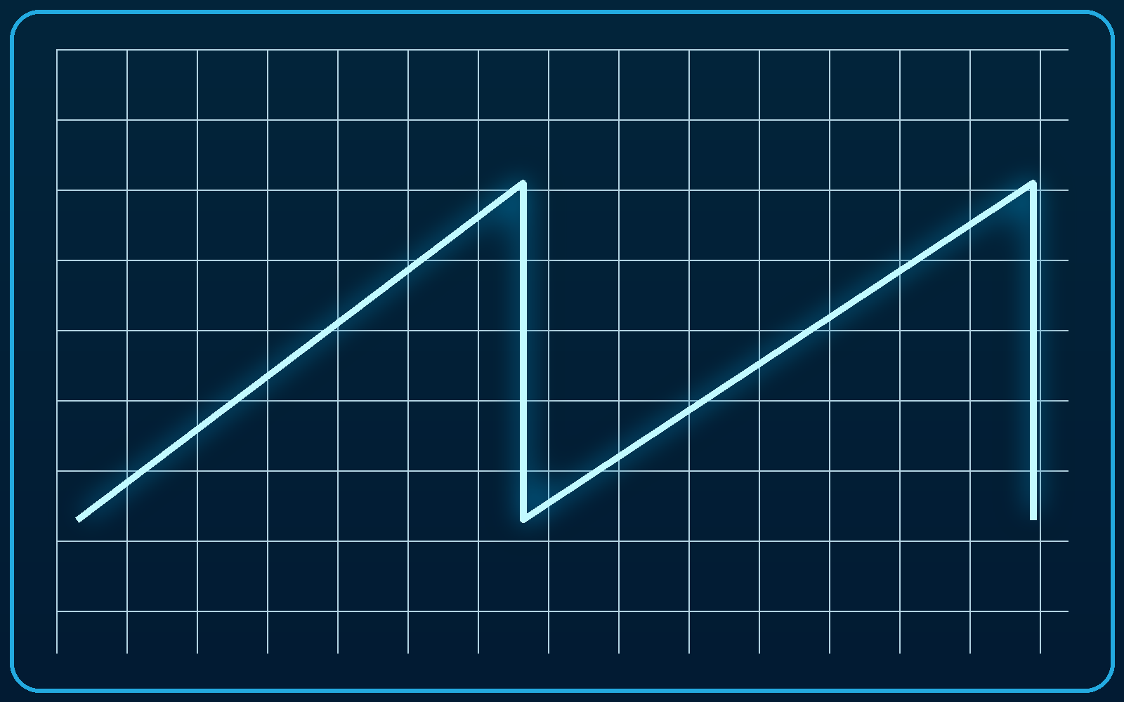 waveform card ramp