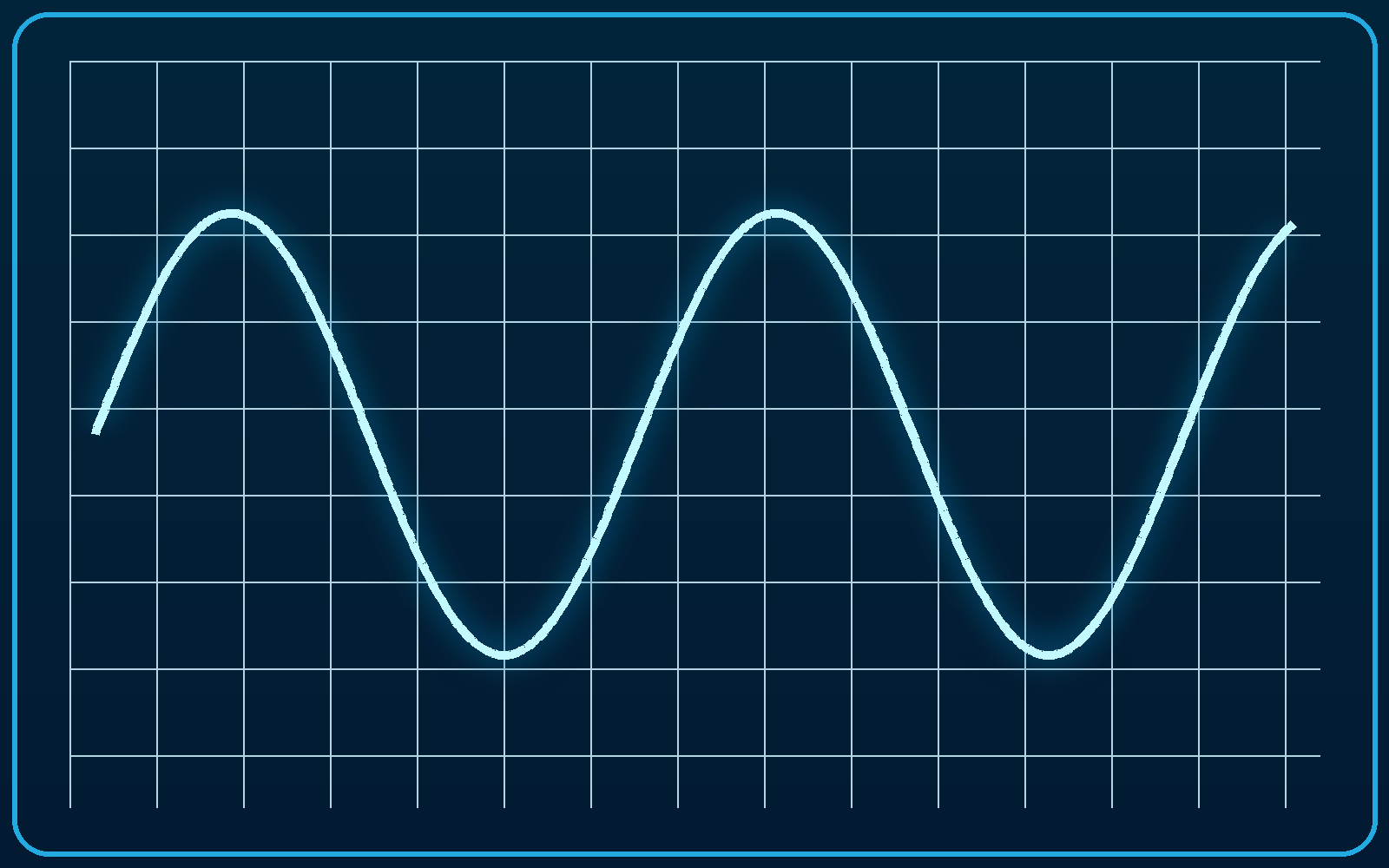 waveform card sine