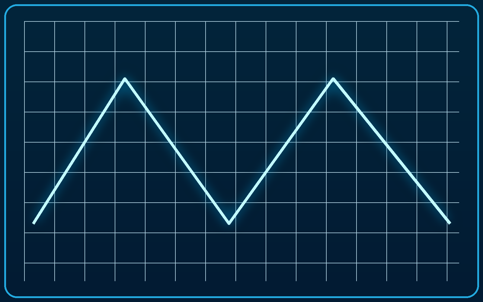 waveform card triangle